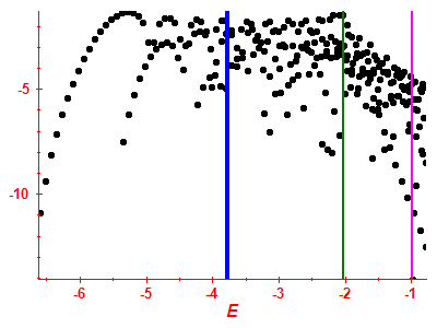 Strength function log